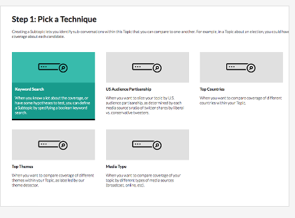 Topic Mapper's subtopic-creation screen, showing techniques including keyword search, audience partnership, top countries, top themes and media type